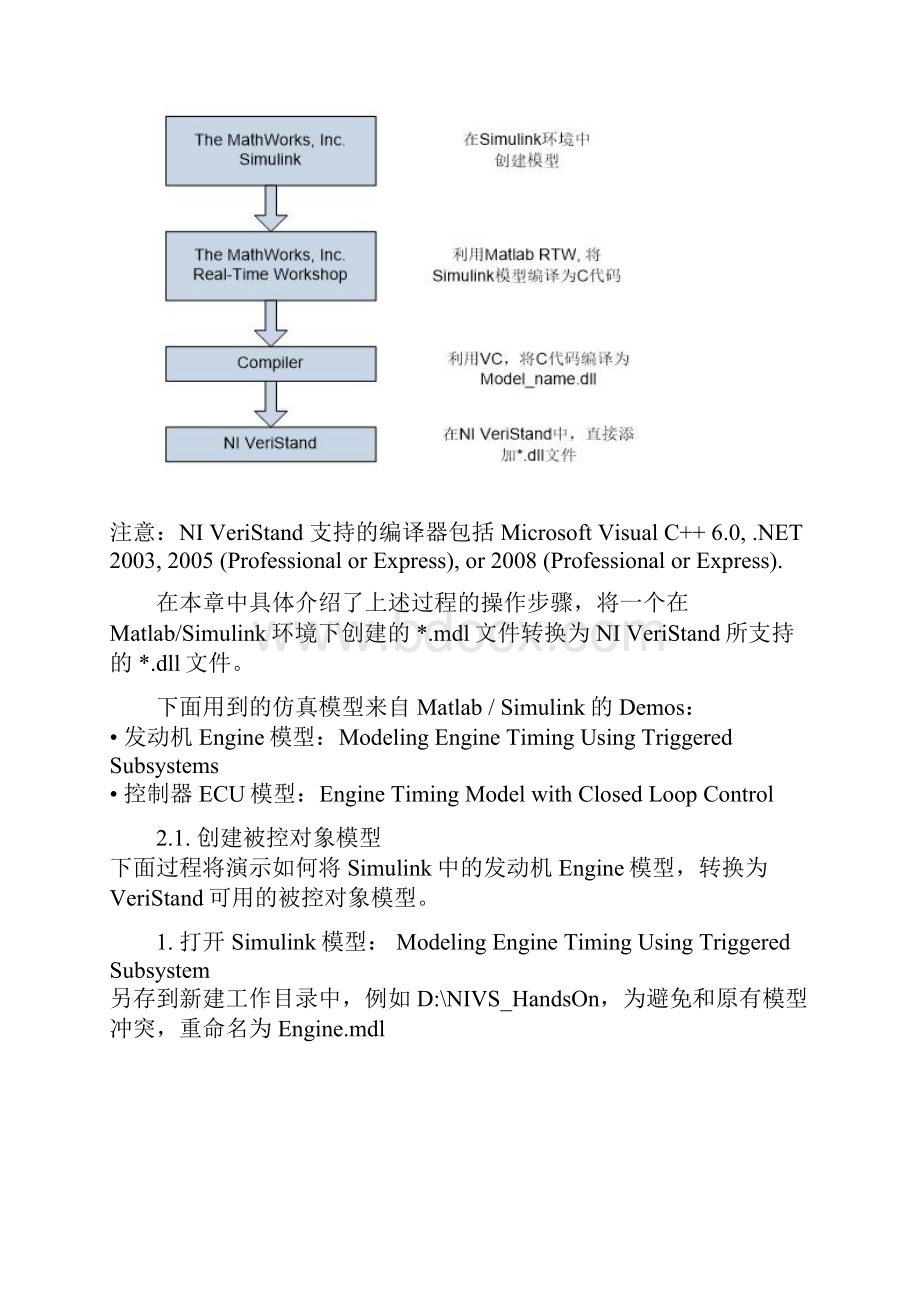 NIVeriStand使用手册概述建模创建MiL环境只是分享.docx_第3页