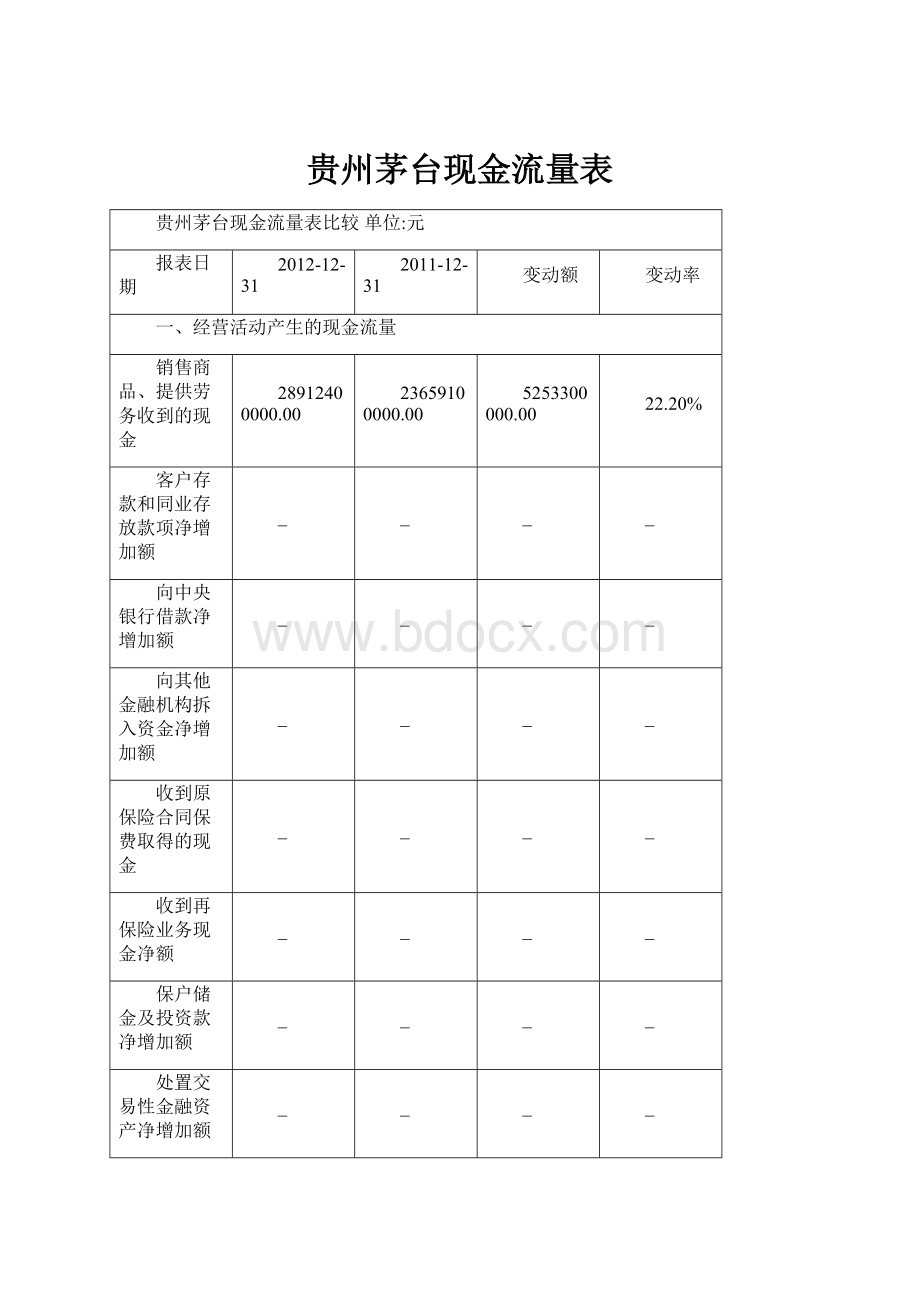 贵州茅台现金流量表.docx