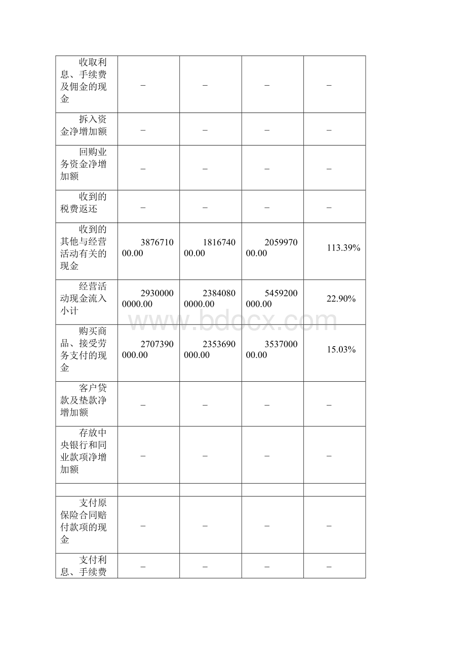 贵州茅台现金流量表.docx_第2页