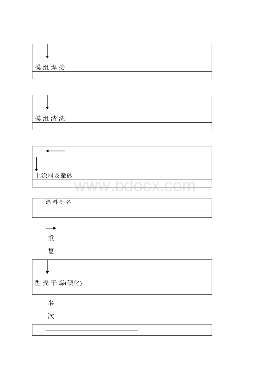 熔模铸造工艺流程doc.docx_第2页