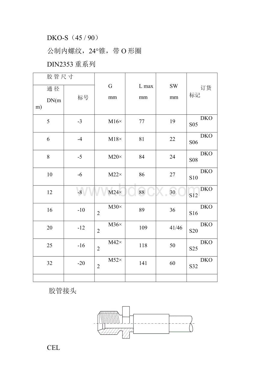 国外常见胶管接头标准.docx_第3页