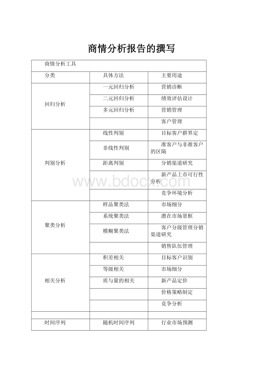 商情分析报告的撰写.docx