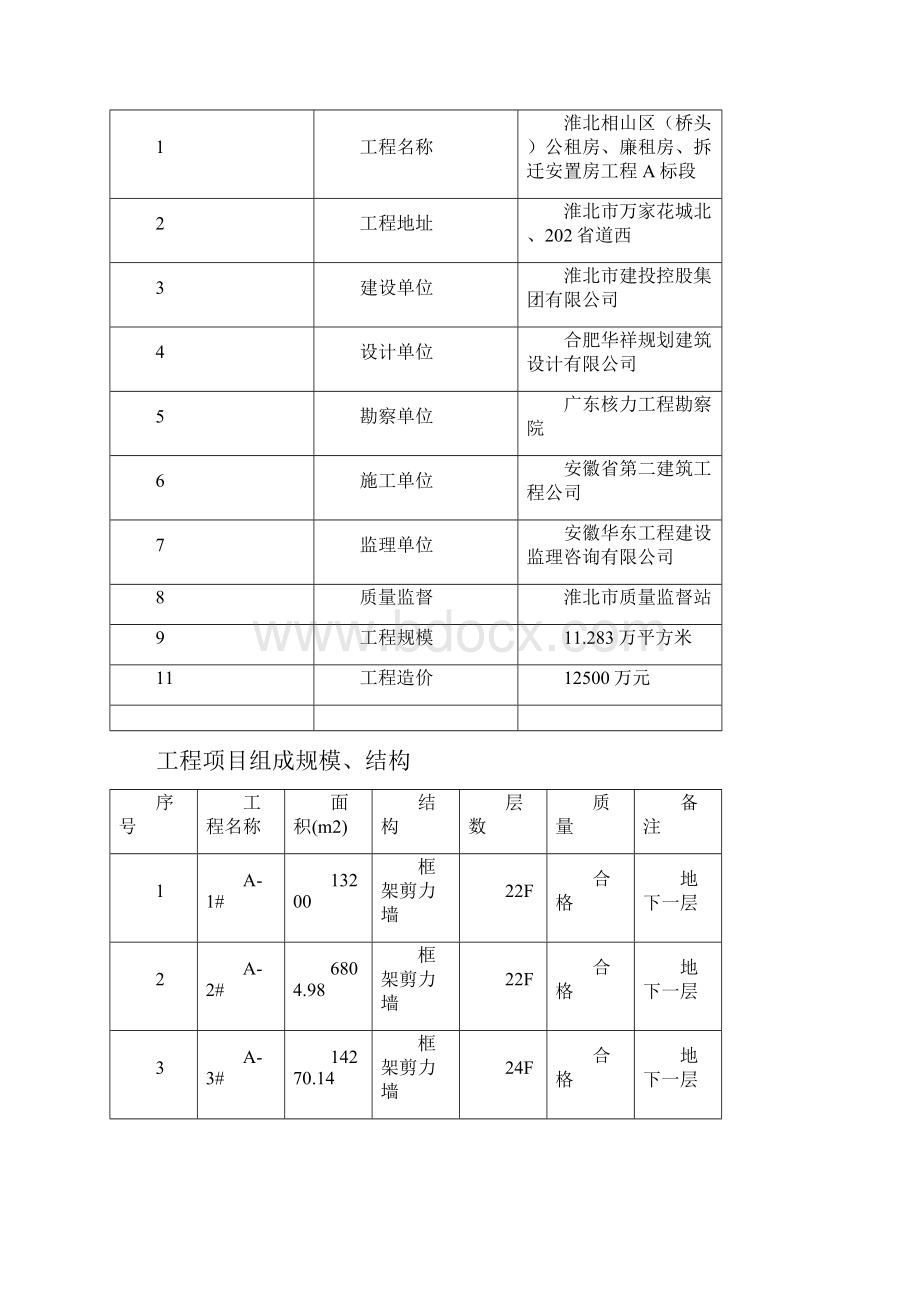 最新淮北相山区桥头公租房廉租房拆迁安置房工程监理细则.docx_第2页