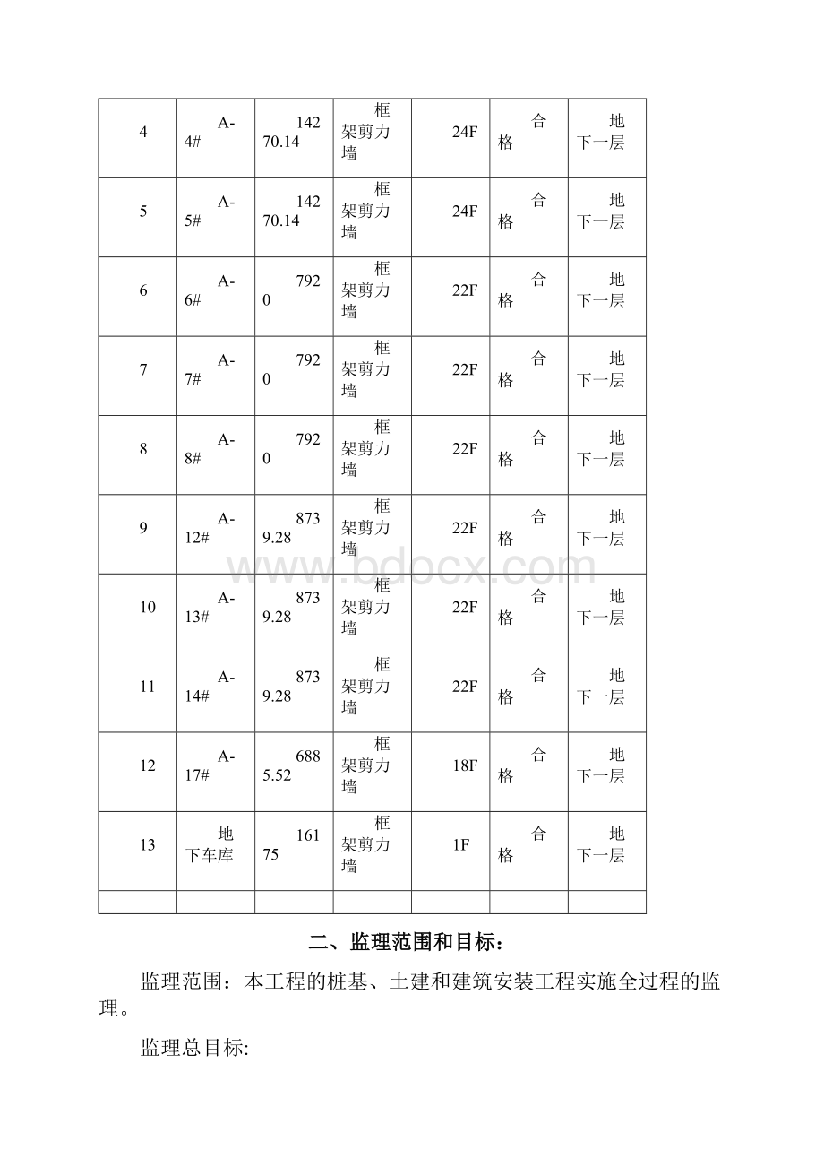 最新淮北相山区桥头公租房廉租房拆迁安置房工程监理细则.docx_第3页