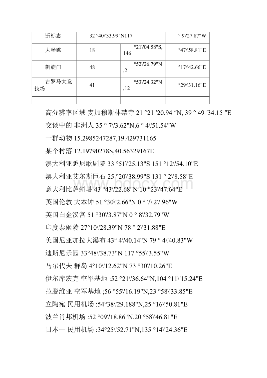 全球特殊地理位置坐标Googleearth.docx_第3页