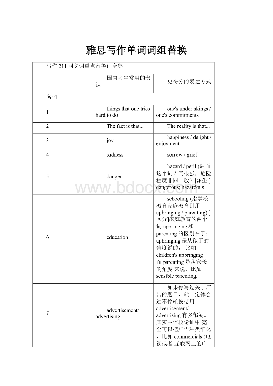 雅思写作单词词组替换.docx