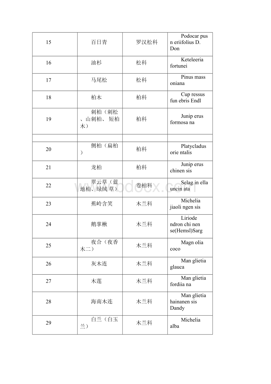 广东园林绿化常用植物.docx_第2页