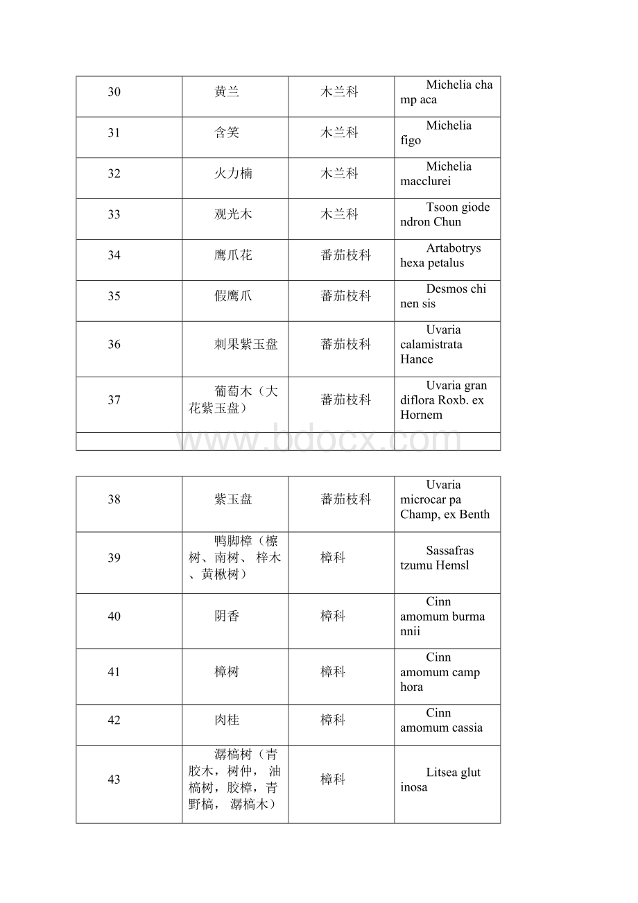 广东园林绿化常用植物.docx_第3页