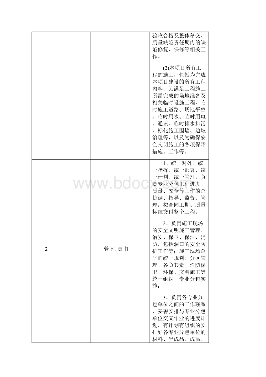 道路工程施工组织设计重庆.docx_第2页