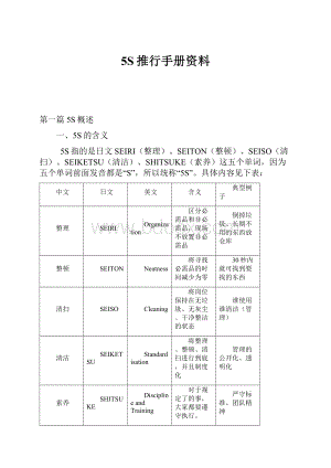 5S推行手册资料.docx