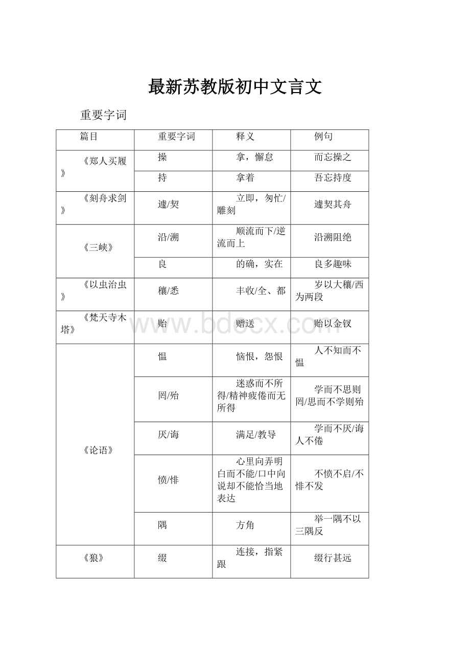 最新苏教版初中文言文.docx_第1页