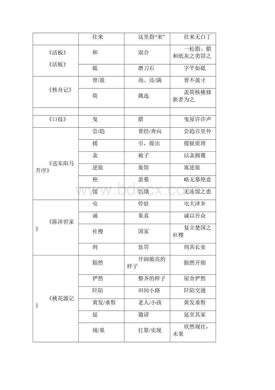 最新苏教版初中文言文.docx_第3页