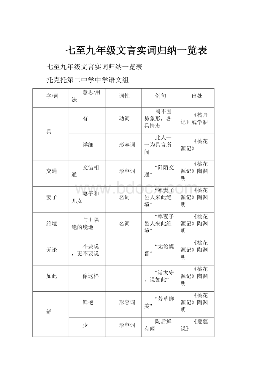 七至九年级文言实词归纳一览表.docx_第1页