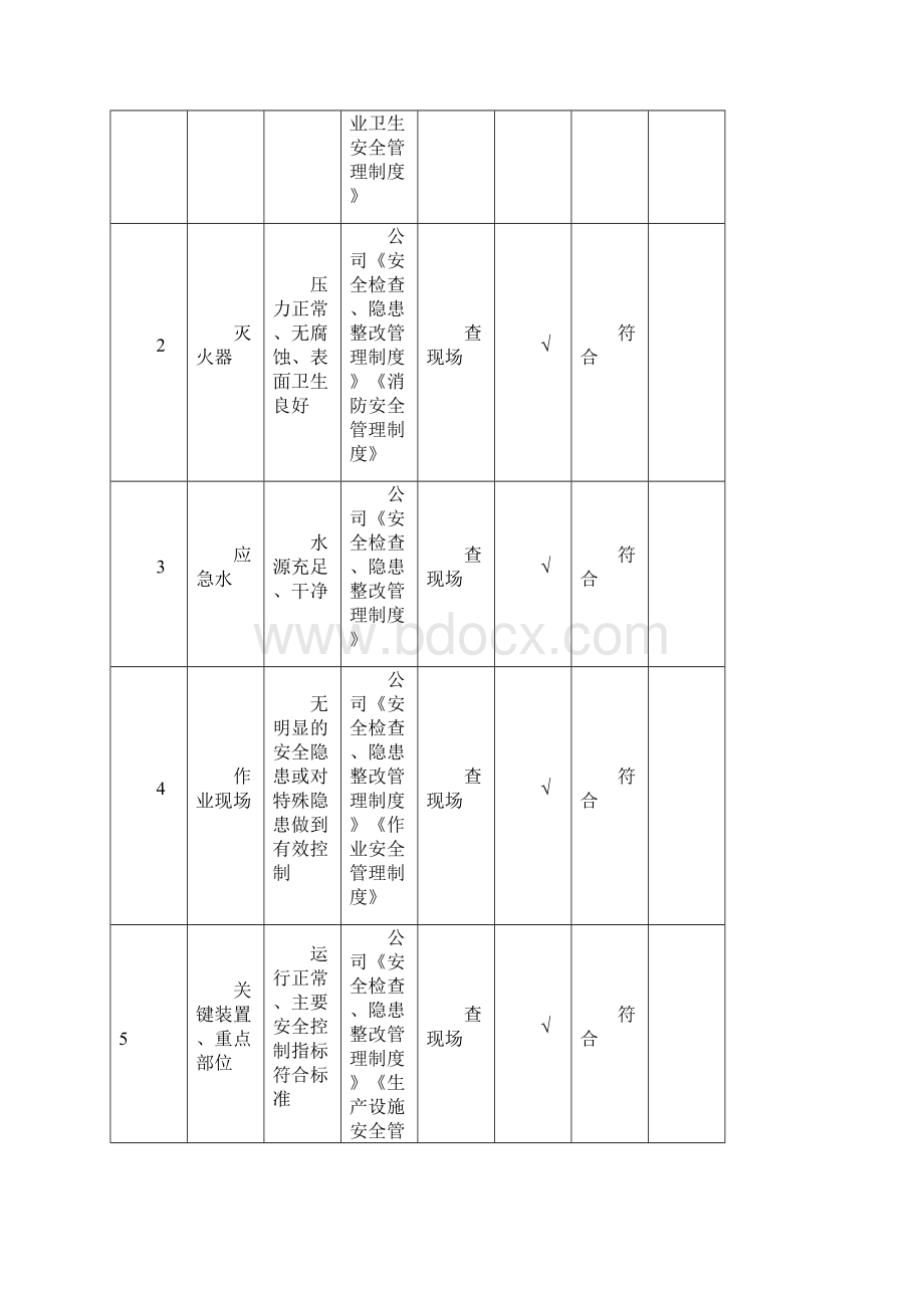 最新厂级领导安全检查表.docx_第2页