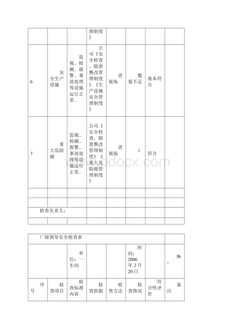 最新厂级领导安全检查表.docx_第3页