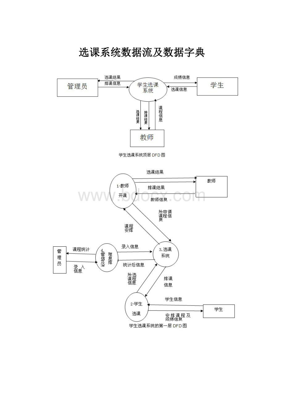 选课系统数据流及数据字典.docx