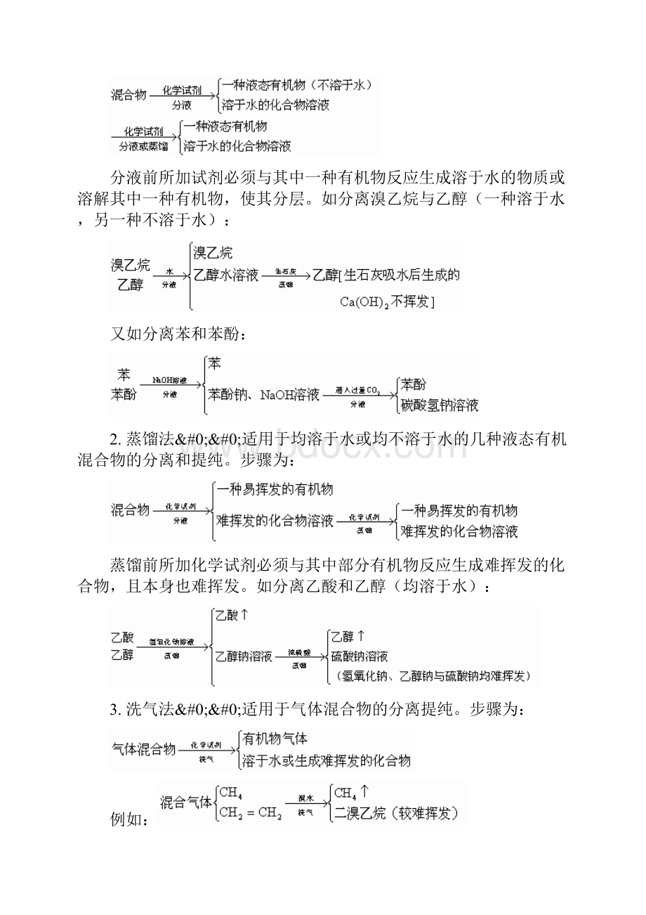 有机物分离和提纯地常用方法.docx_第2页