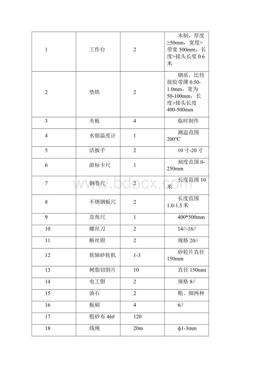 钢丝皮带接头.docx_第2页