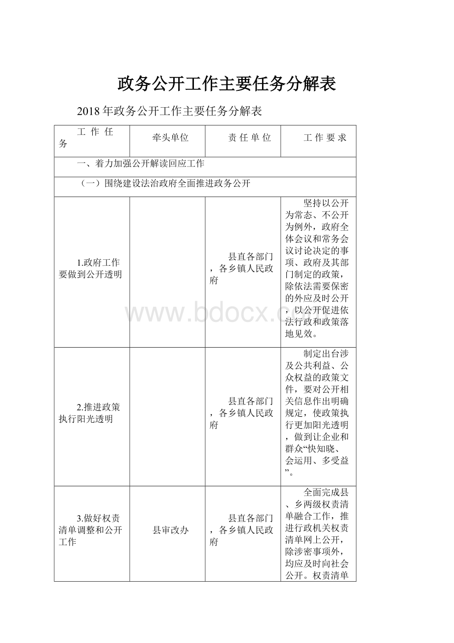 政务公开工作主要任务分解表.docx_第1页