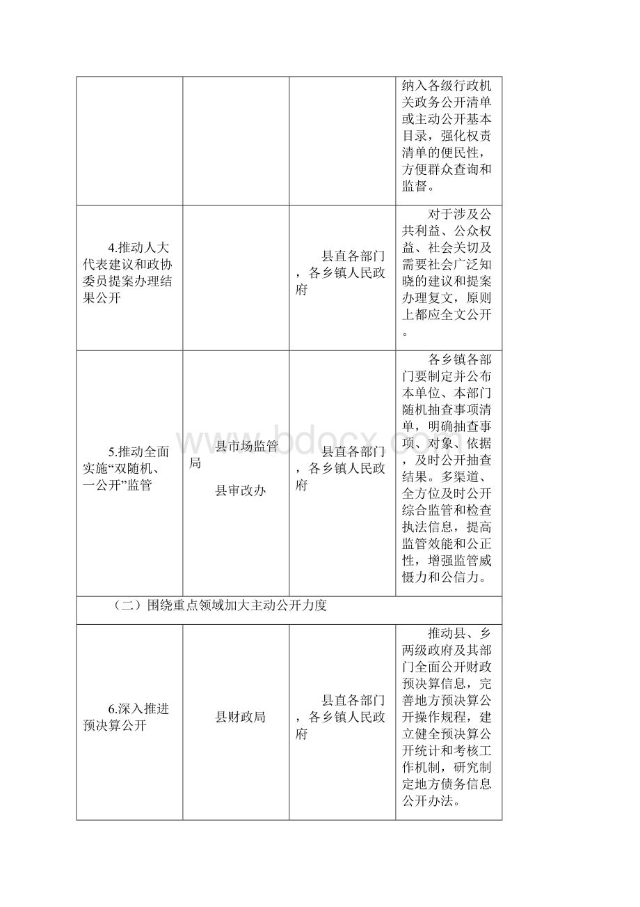 政务公开工作主要任务分解表.docx_第2页