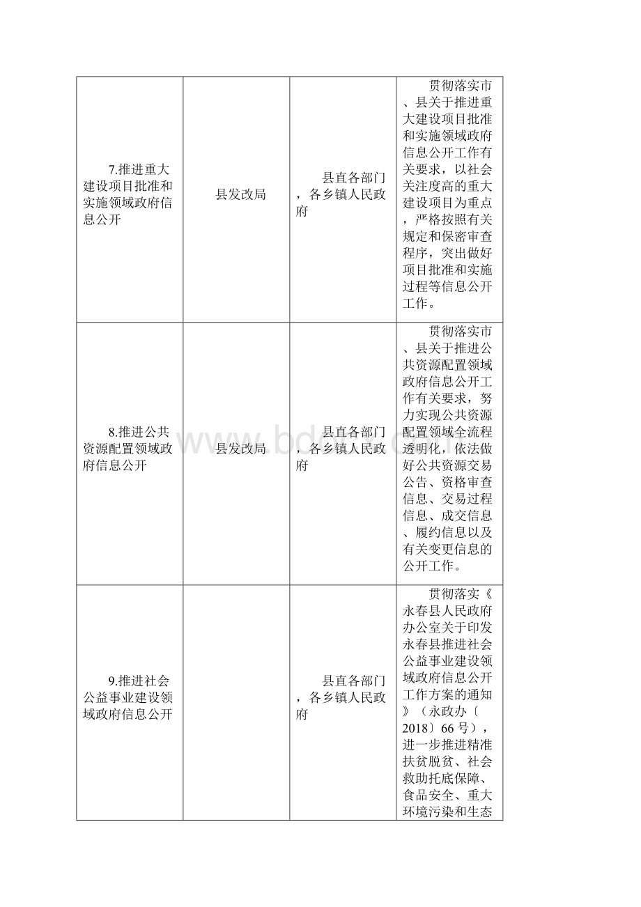 政务公开工作主要任务分解表.docx_第3页