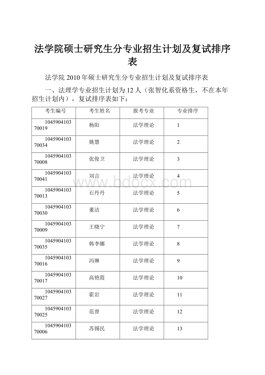 法学院硕士研究生分专业招生计划及复试排序表.docx