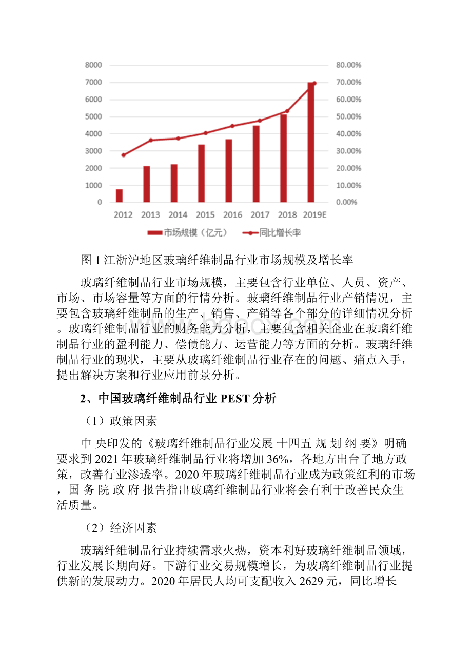 玻璃纤维制品行业分析研究报告.docx_第3页