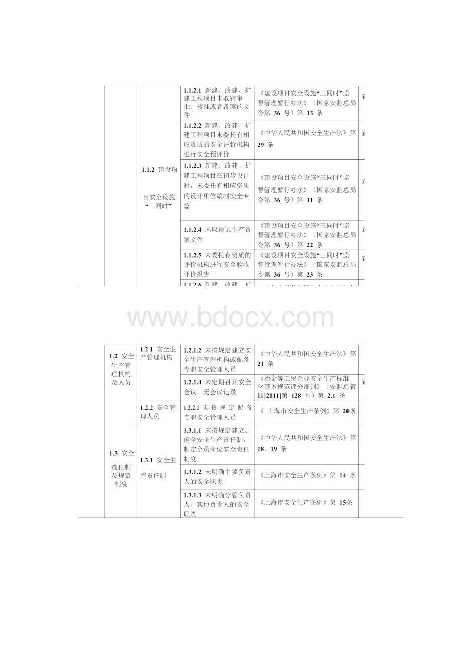 安全标准化工贸行业生产安全隐患排查依据.docx_第2页