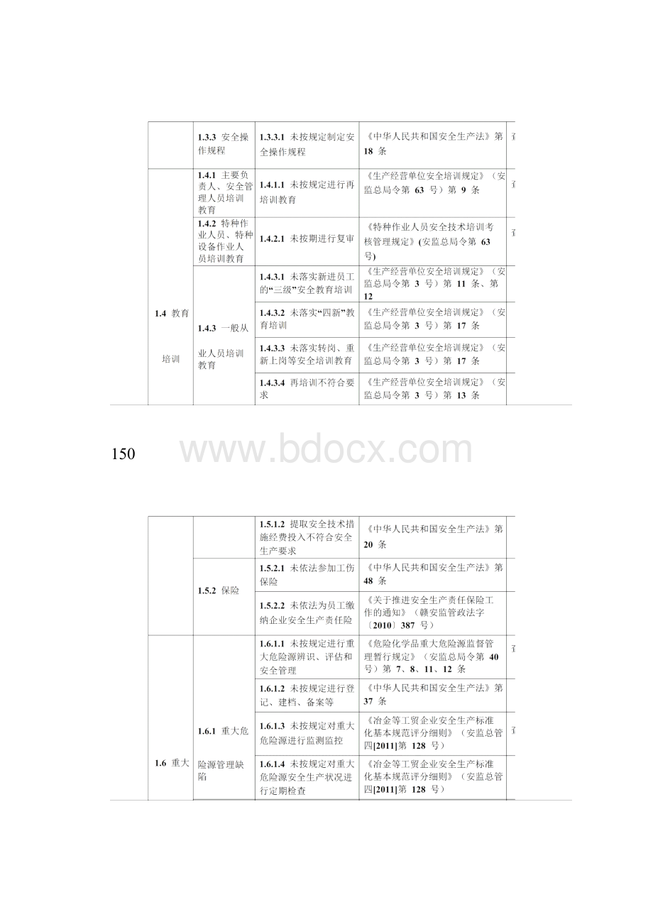 安全标准化工贸行业生产安全隐患排查依据.docx_第3页