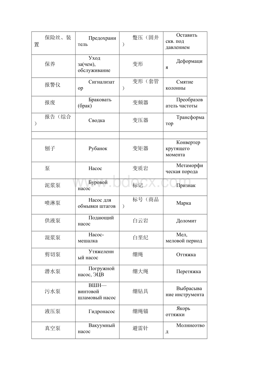 俄语钻井词汇汇总.docx_第2页