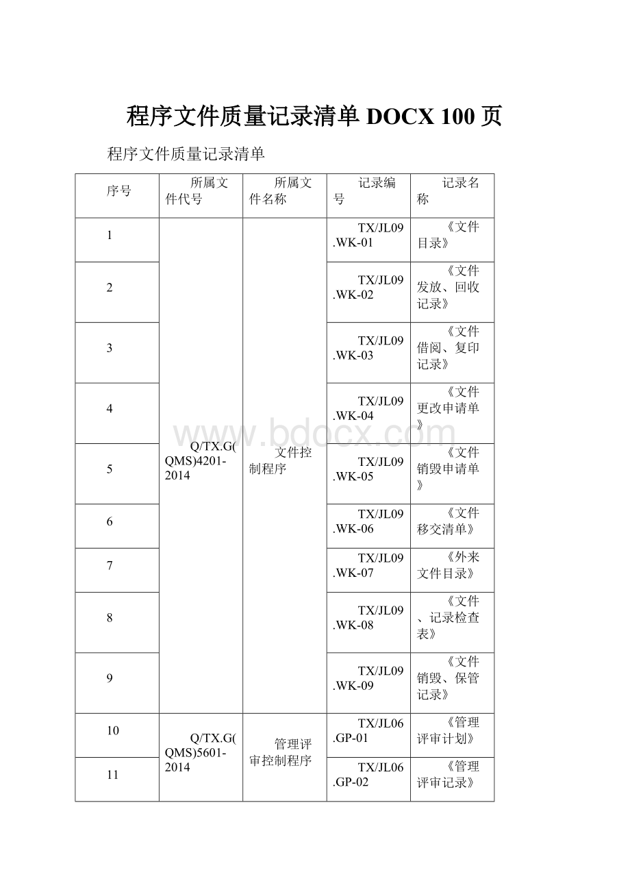 程序文件质量记录清单DOCX 100页.docx_第1页