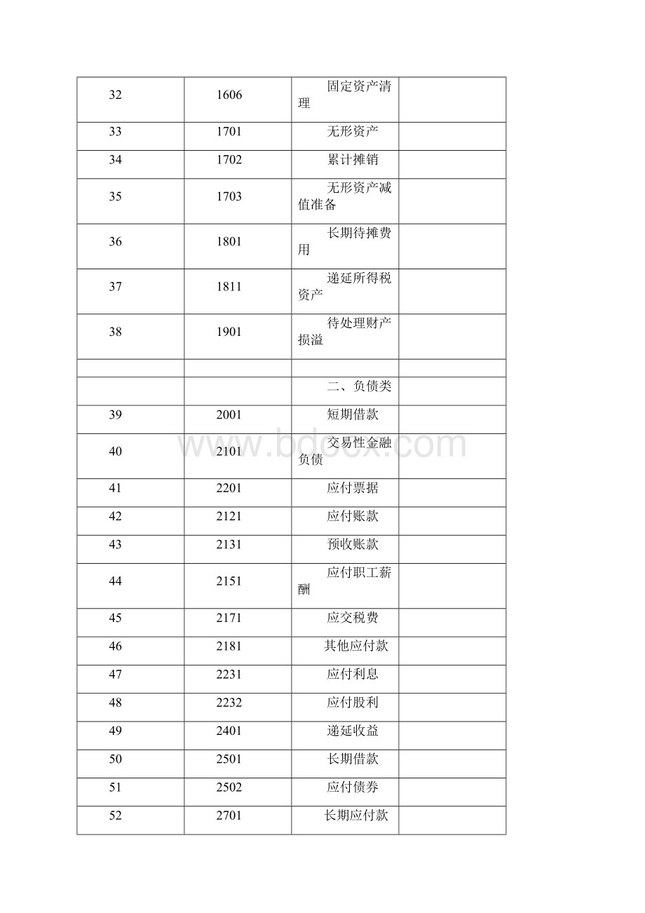 国有企业会计科目使用说明.docx_第3页