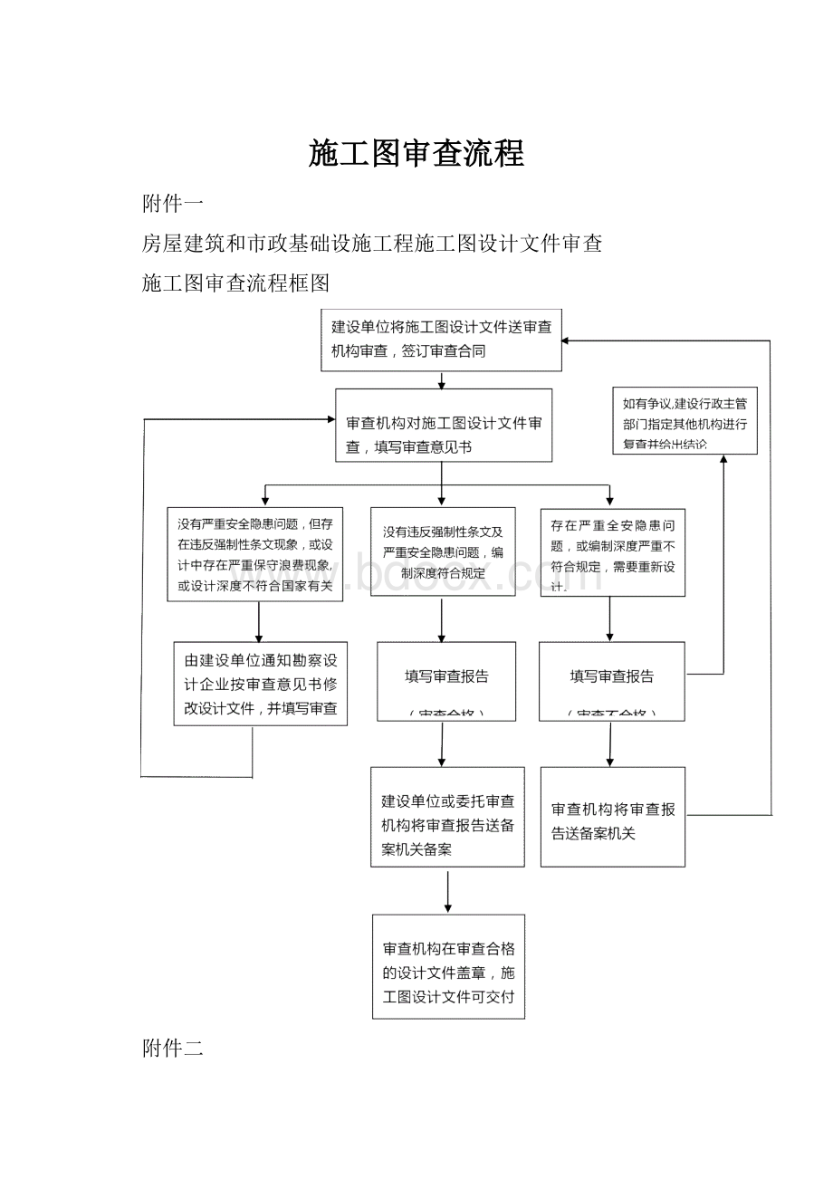 施工图审查流程.docx