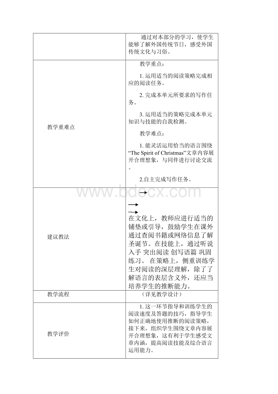 人教版英语9年级全册Unit2SectionB2aSelfCheck教案.docx_第3页