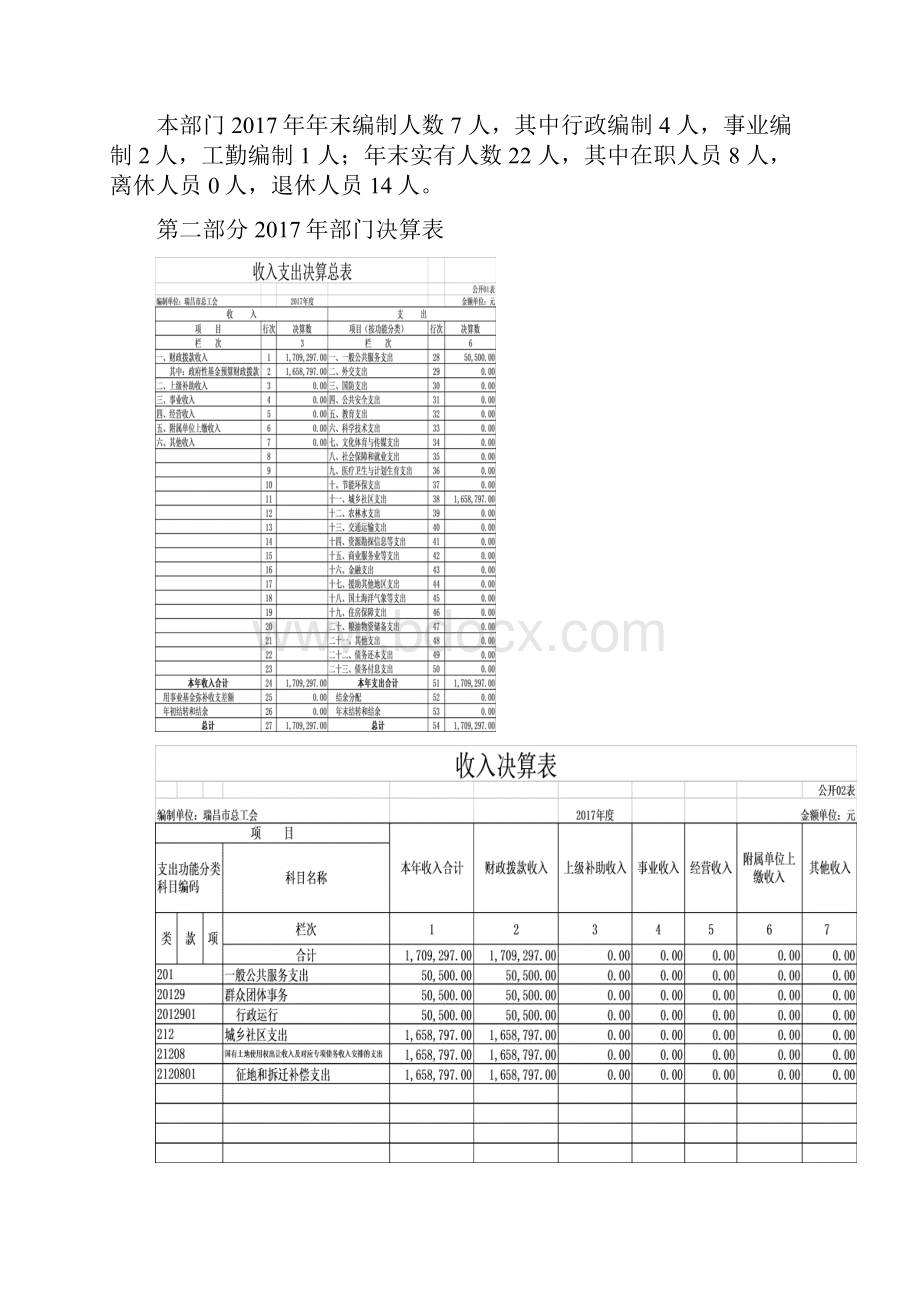 瑞昌市总工会部门决算.docx_第3页