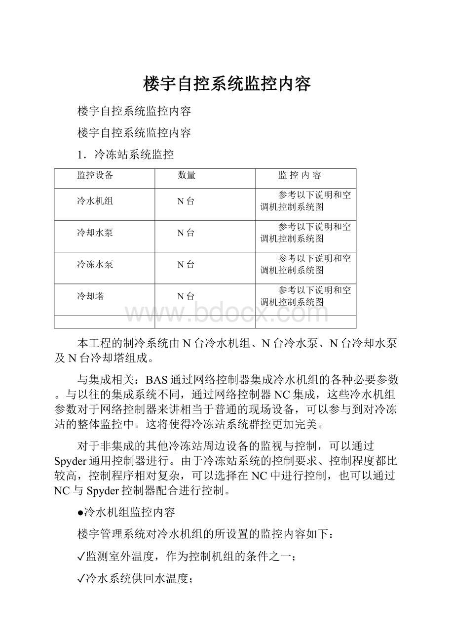 楼宇自控系统监控内容.docx