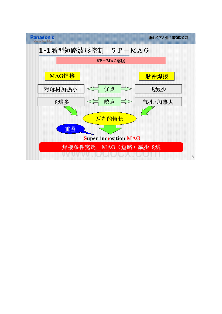 松下数字焊接电源技术.docx_第3页