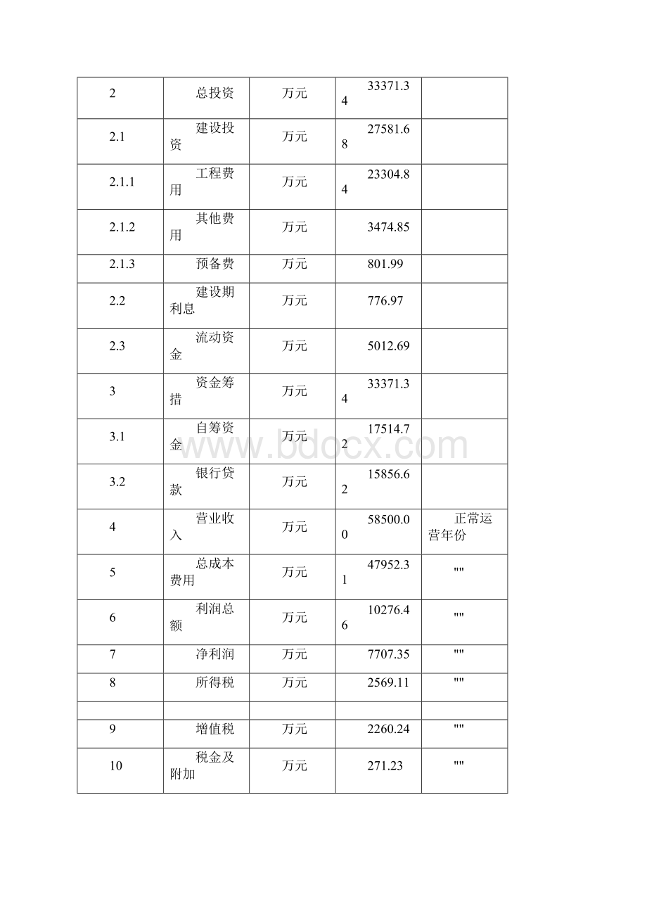 智能手环项目经济效益和社会效益分析.docx_第3页