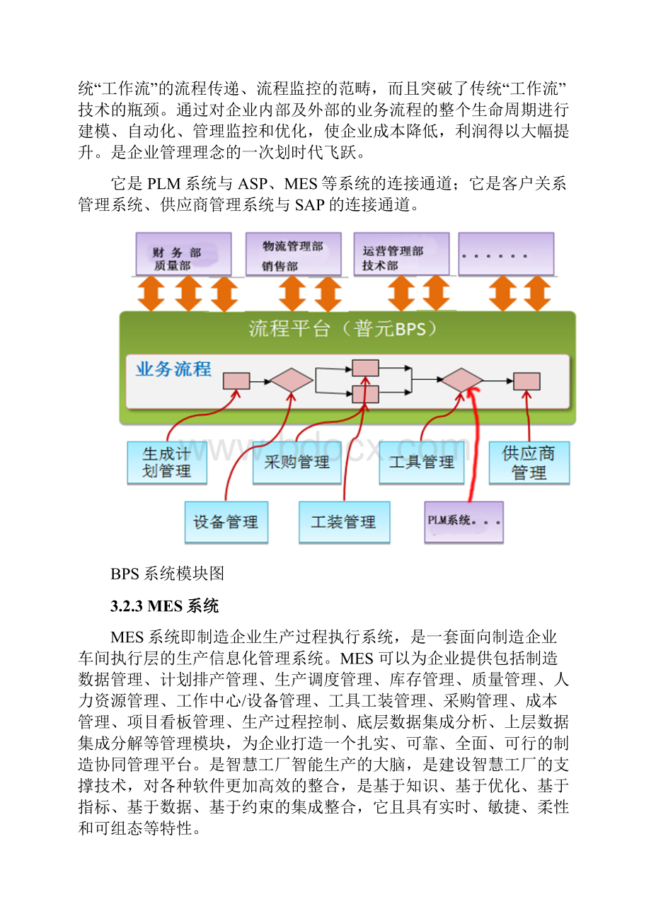 智慧工厂业务相关系统.docx_第2页