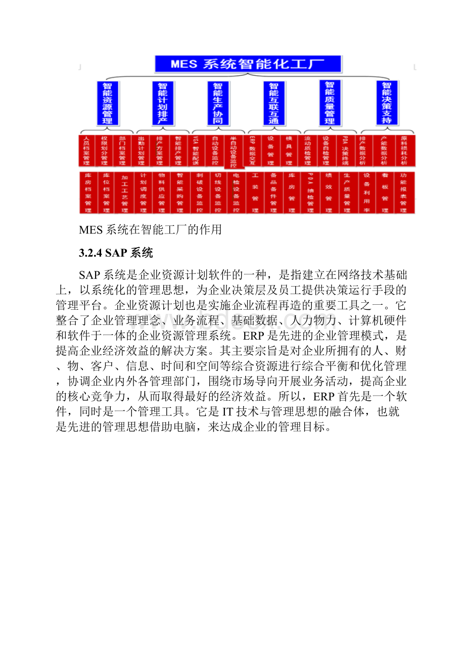 智慧工厂业务相关系统.docx_第3页