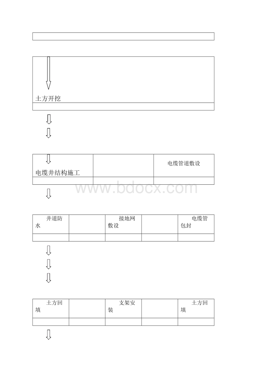 供电管沟电力井工程施工设计方案.docx_第2页