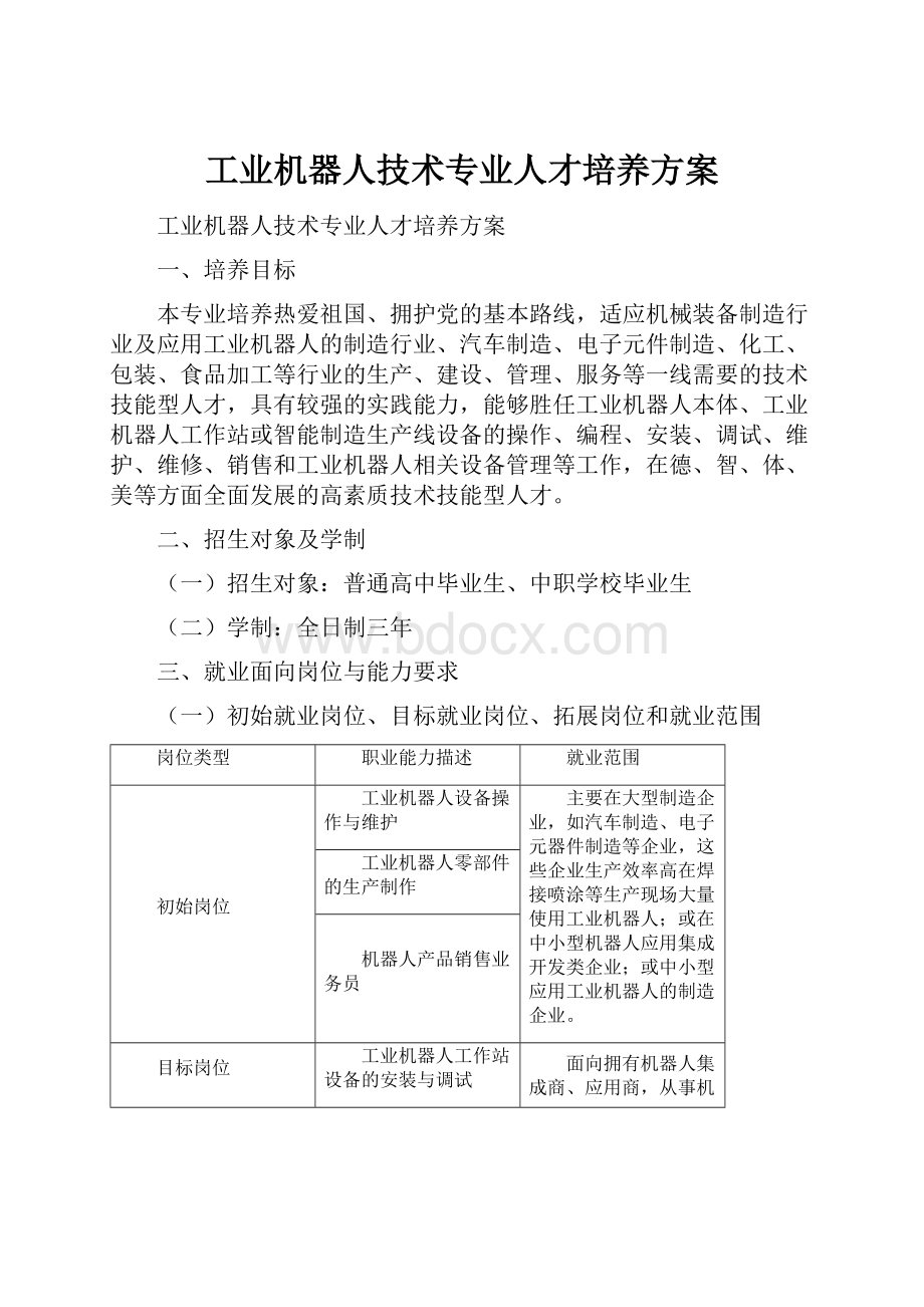 工业机器人技术专业人才培养方案.docx