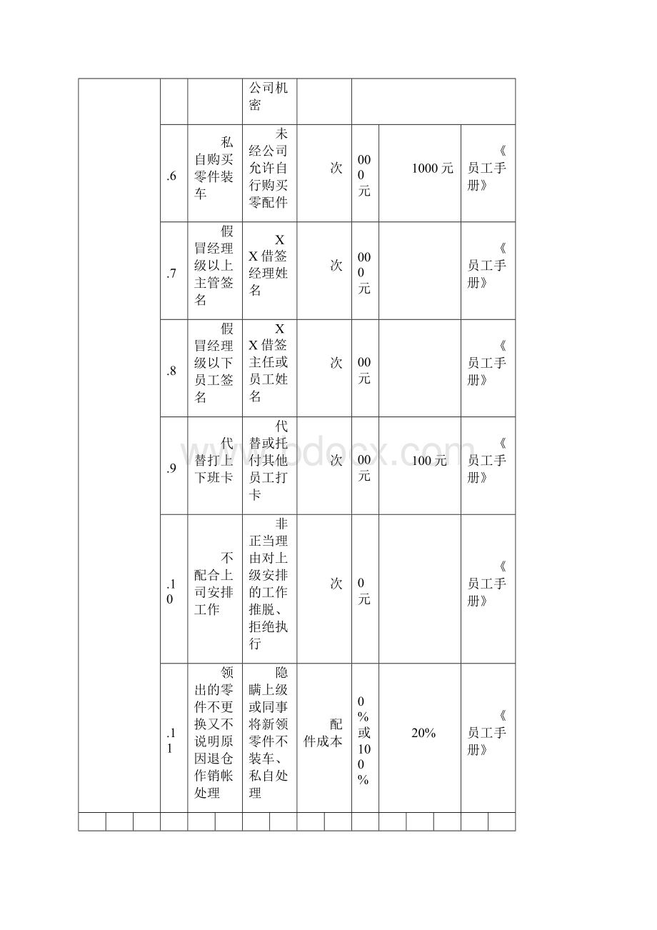 日常素养考核表.docx_第3页