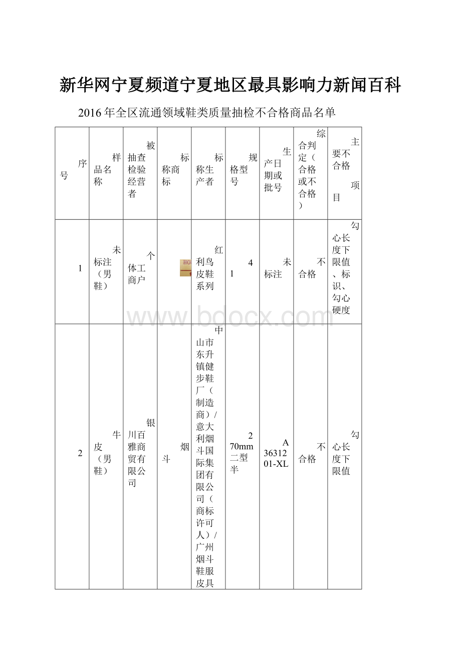 新华网宁夏频道宁夏地区最具影响力新闻百科.docx_第1页