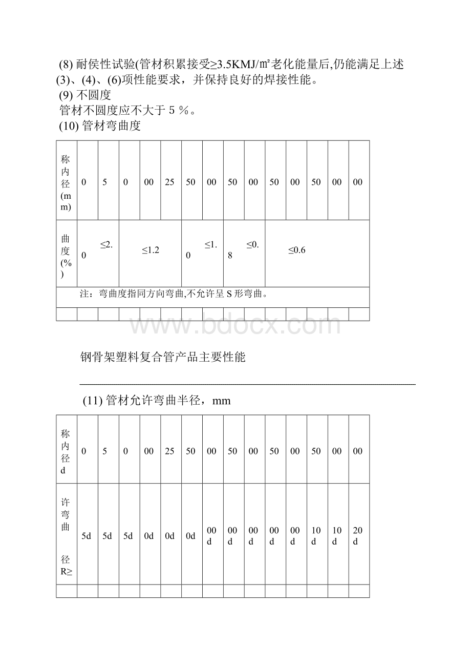 三产品主要性能.docx_第2页