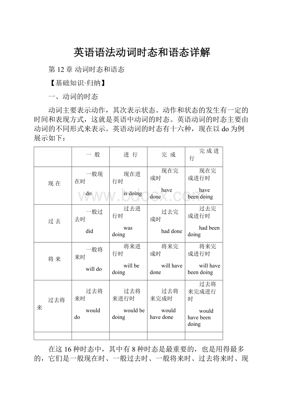 英语语法动词时态和语态详解.docx_第1页