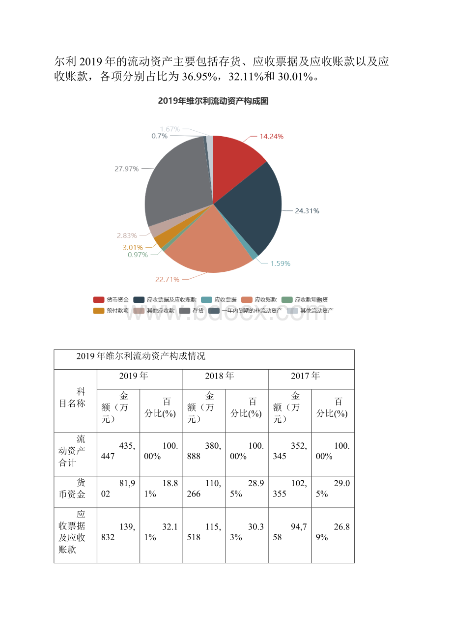 维尔利度财务分析报告.docx_第3页