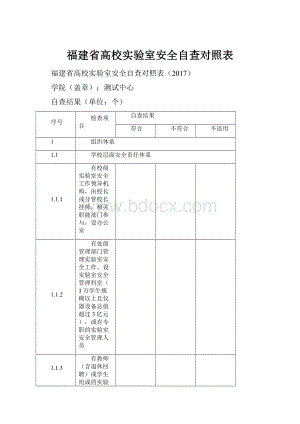 福建省高校实验室安全自查对照表.docx