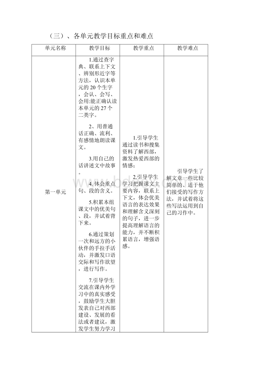 人教版五年级语文下册教学工作计划 12.docx_第3页