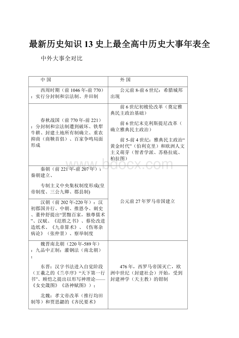 最新历史知识13史上最全高中历史大事年表全.docx_第1页